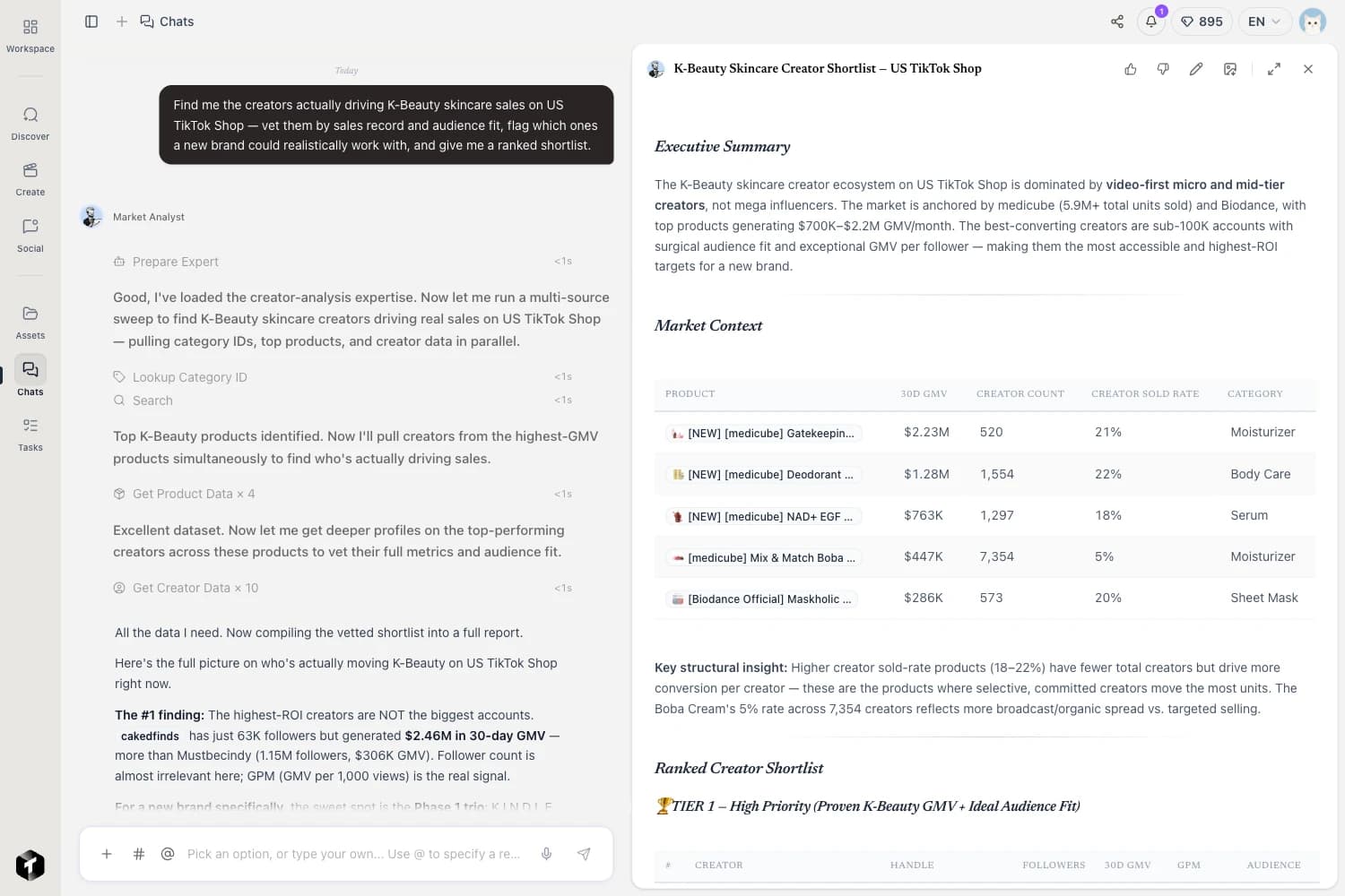 Trenz Market Analyst creator due-diligence brief